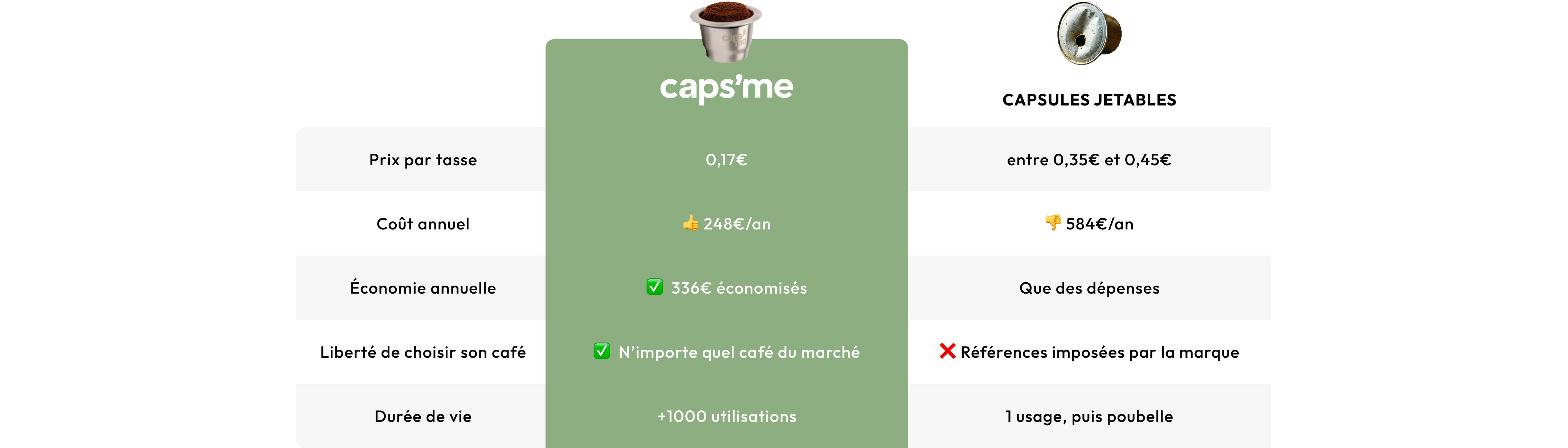 Tableau comparatif