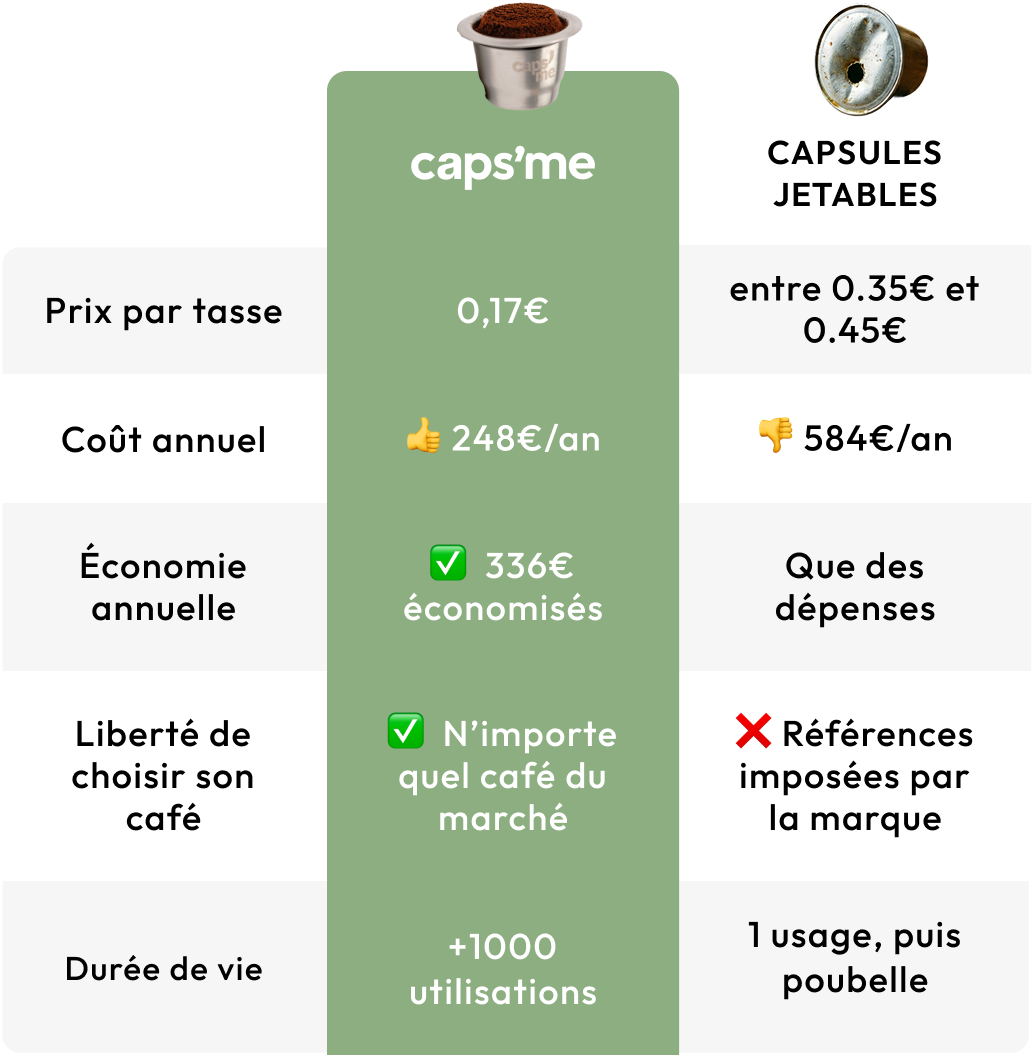 Tableau comparatif