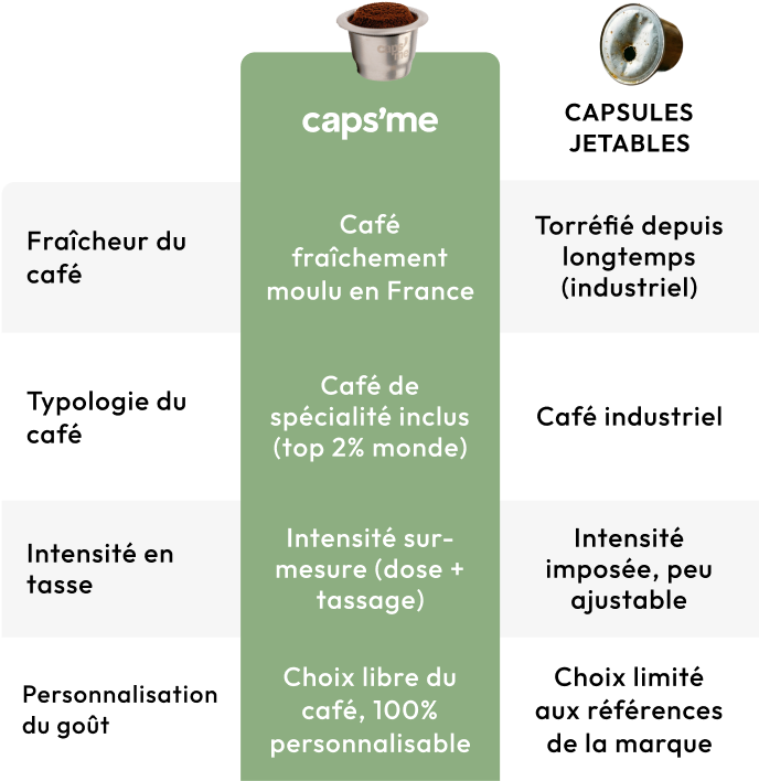 Tableau comparatif