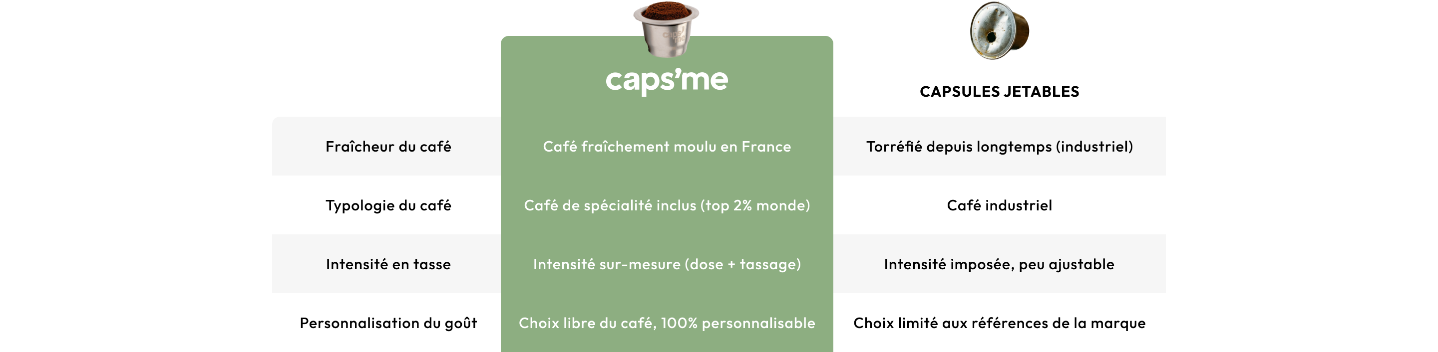 Tableau comparatif