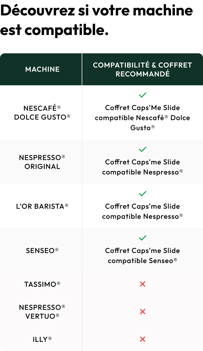 Kompatibilitätsübersicht