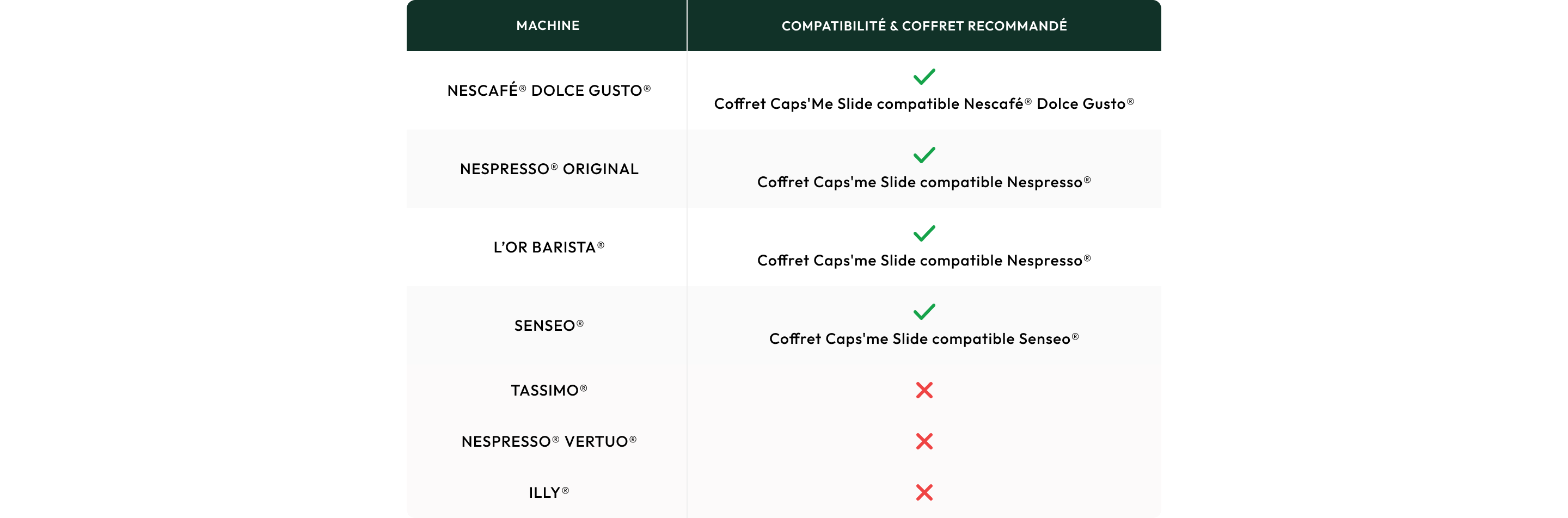 Kompatibilitätsübersicht